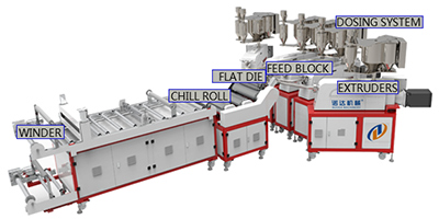 Integrated Cast Film Extrusion Line